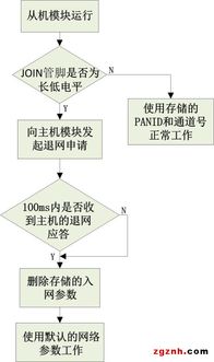 阿智商鋪攜手致遠電子Zigbee技術，廣州立功科技賦能智能化一鍵自組網(wǎng)新紀元